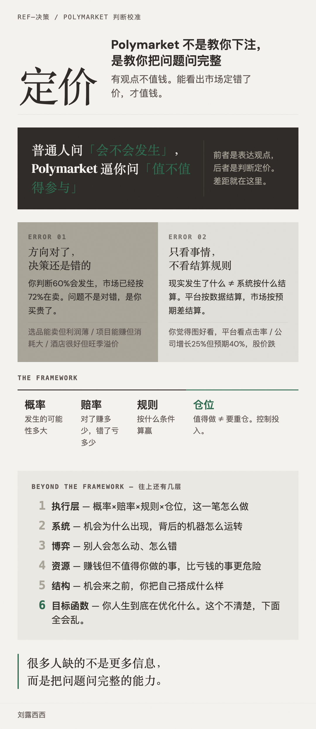 Polymarket 判断校准框架