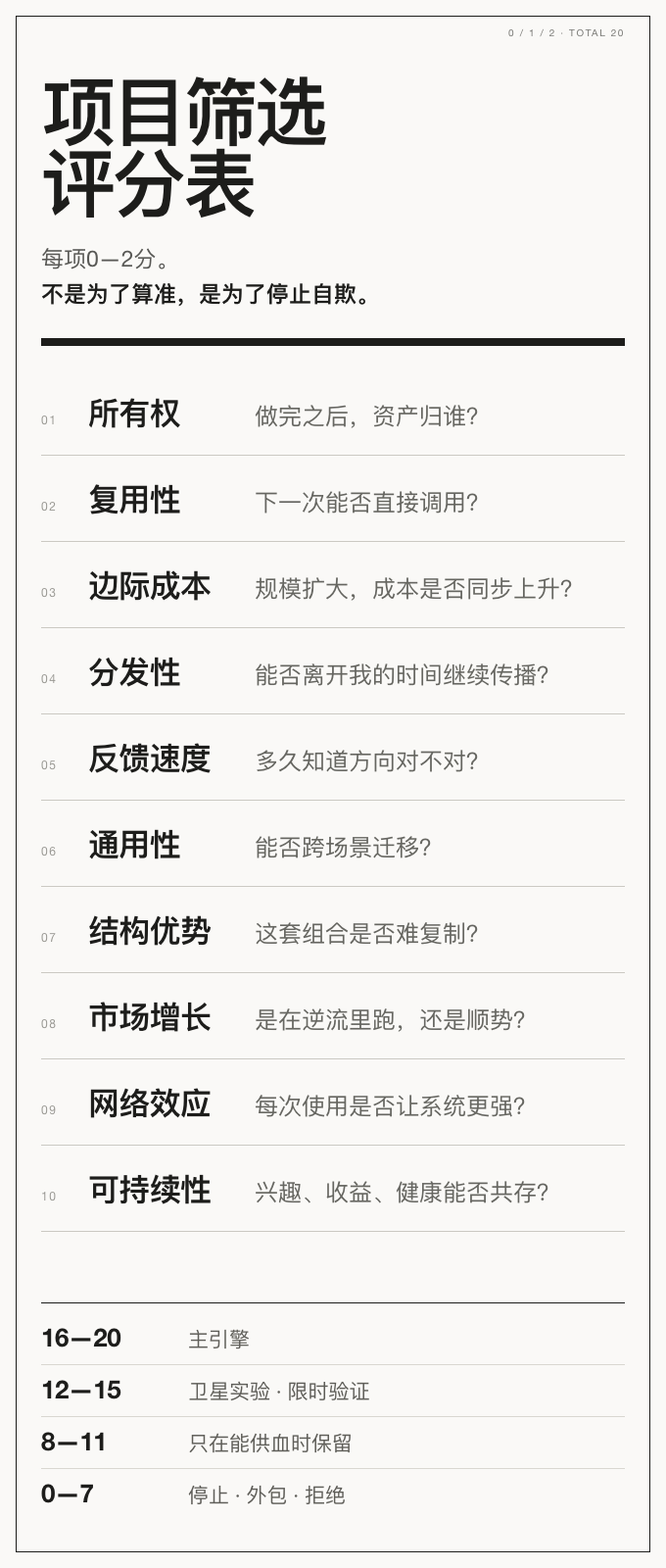 项目筛选评分表