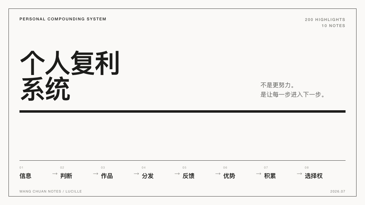 个人复利系统